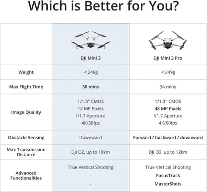 DJI Mini 3, Drones with Camera for Adults 4K, 38-min Flight Time, up to 32800ft (10km) Video Transmission, True Vertical Shooting, GPS Auto Return Integrated, Mini Drone with Camera for Beginners